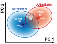 学术会议在线