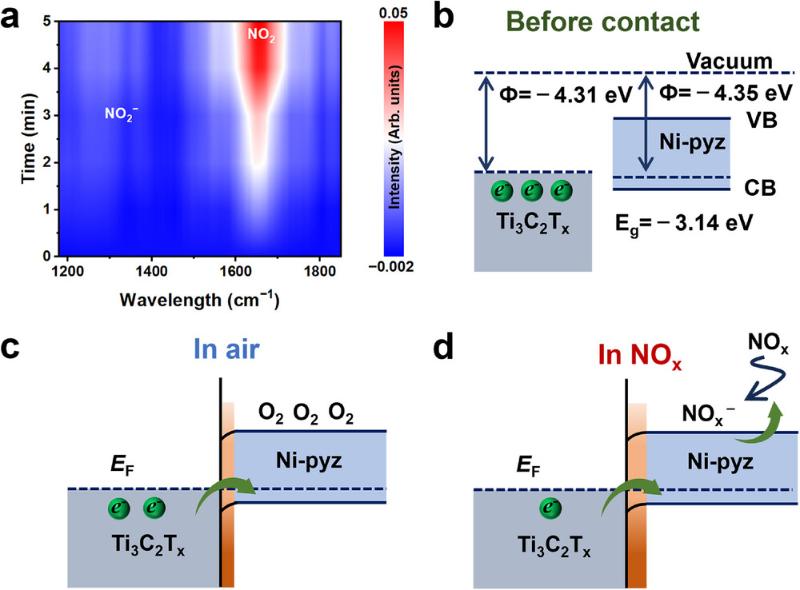 上海交大李泽晖课题组AFM发文提出室温高性能NOx传感器