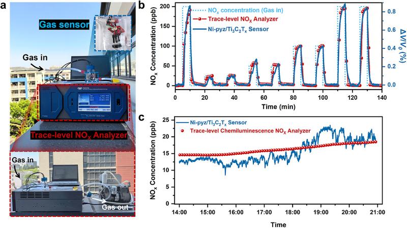 上海交大李泽晖课题组AFM发文提出室温高性能NOx传感器