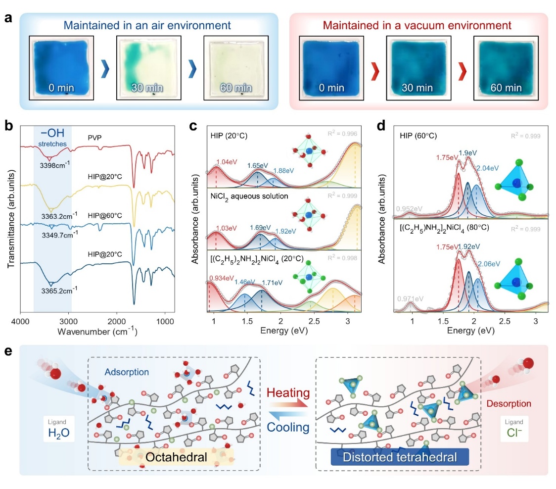 哈工大高继慧教授团队研发新型水合离子聚合物薄膜 为热致变色节能窗提供新思路