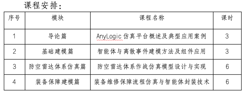 AnyLogic仿真技术与应用实战研修班