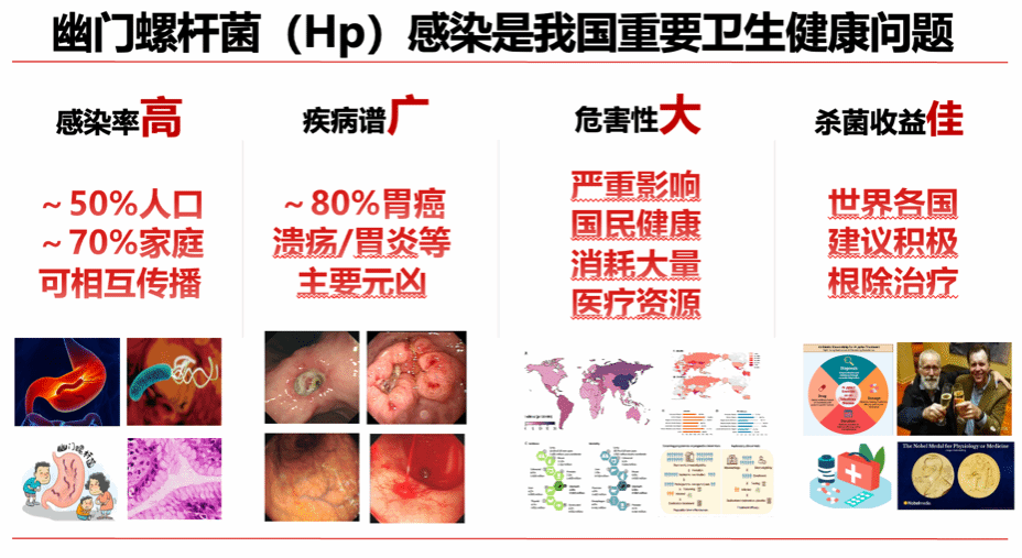 北京大学北京大学第三医院周丽雅/宋志强团队发表成果，为幽门螺杆菌根除治疗提供新型杀菌利器