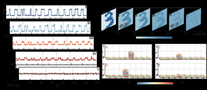 物理科学与工程学院李勇/王旭团队关于手性保护非对称声信息传输的研究成果发表于《自然·通讯》