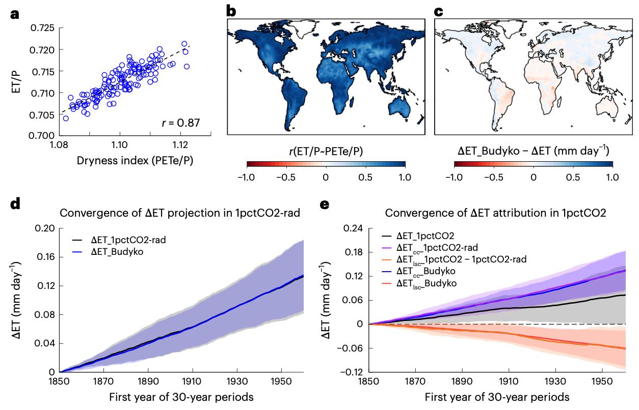 北京师范大学北师大地理科学学部研究员周沙在Nature Climate Change发文阐明气候变化对陆面蒸散发的影响机理