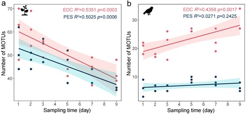 北京大学生命科学学院姚蒙课题组研发新型空气eDNA采集器高效检测动植物多样性