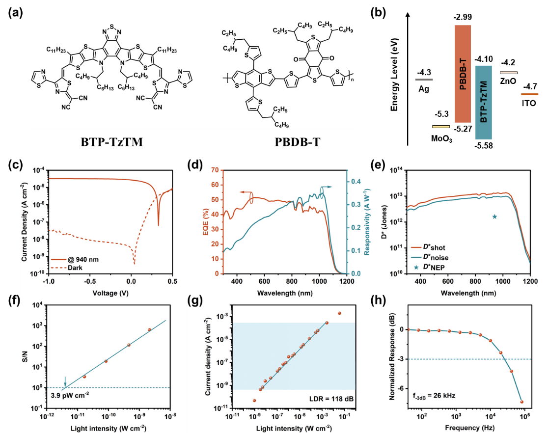 电子科技大学光电学院蒋亚东教授团队在Journal of the American Chemical Society报道短波红外有机半导体材料新突破