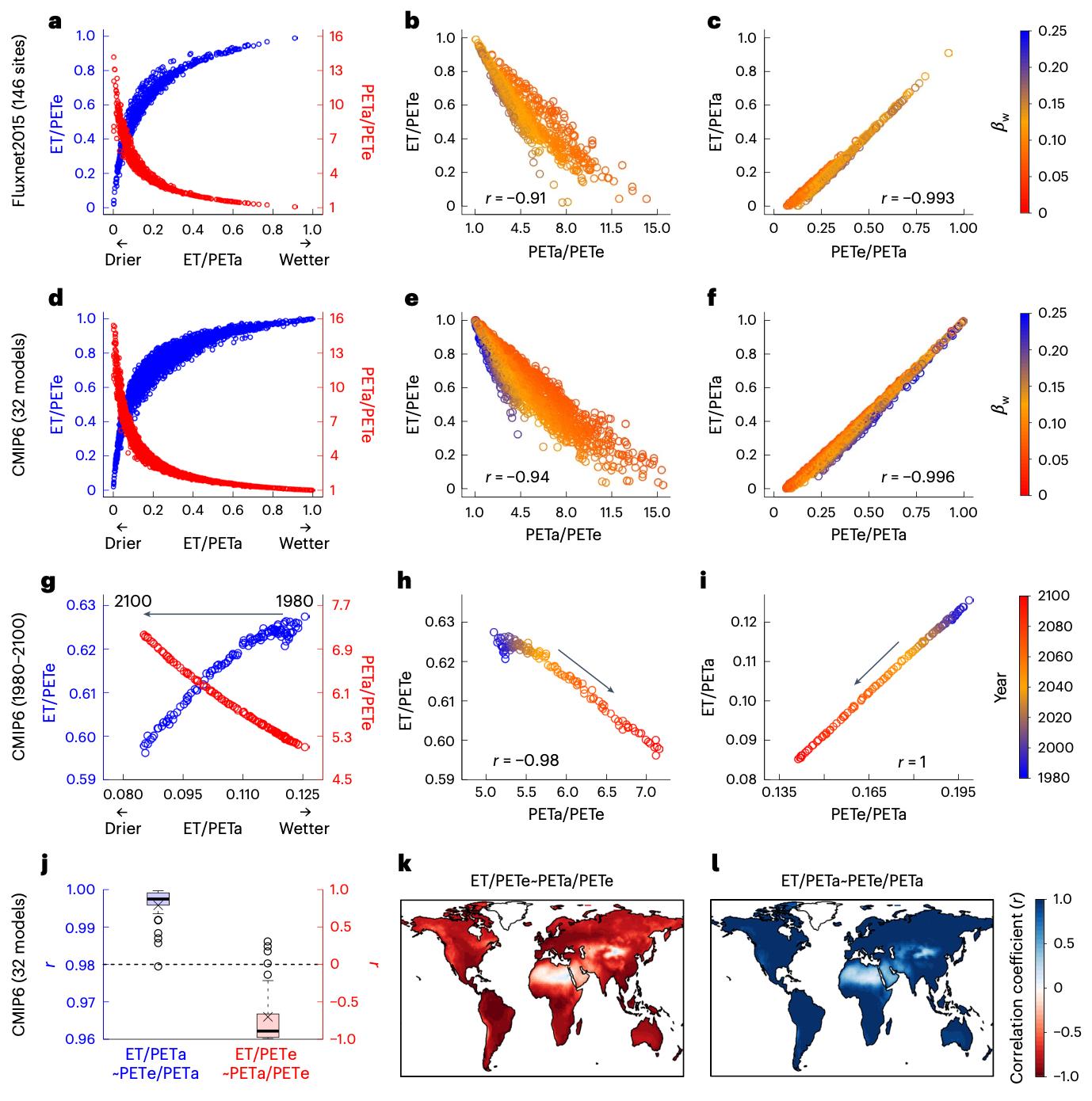 北京师范大学北师大地理科学学部研究员周沙在Nature Climate Change发文阐明气候变化对陆面蒸散发的影响机理