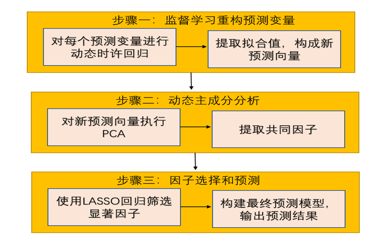 电子科技大学数学学院高照省教授在Journal of the American Statistical Association发表最新研究成果