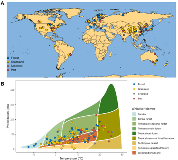 西北农林科技大学(712)农学院秦晓梁教授课题组在气候变暖对全球不同生态系统植物生物量固存方面取得重要进展