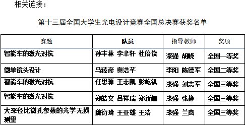 电子科技大学成电学子在第十三届全国大学生光电设计竞赛再获佳绩