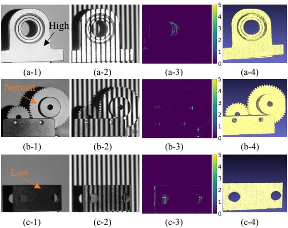 清华大学深圳国际研究生院李星辉团队合作在高动态范围结构光图像智能感知领域取得进展