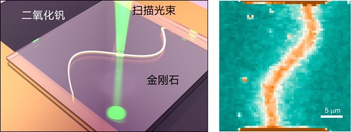 中国科大实现可任意重构的光控微纳米电流通路