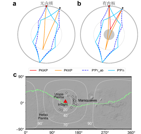 科学家发现火星存在固态内核