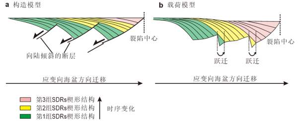 火山型被动陆缘地壳裂解机制获揭示