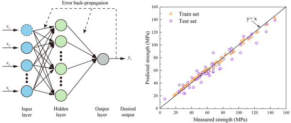 珊瑚礁灰岩孔隙结构表征及力学强度智能预测获进展