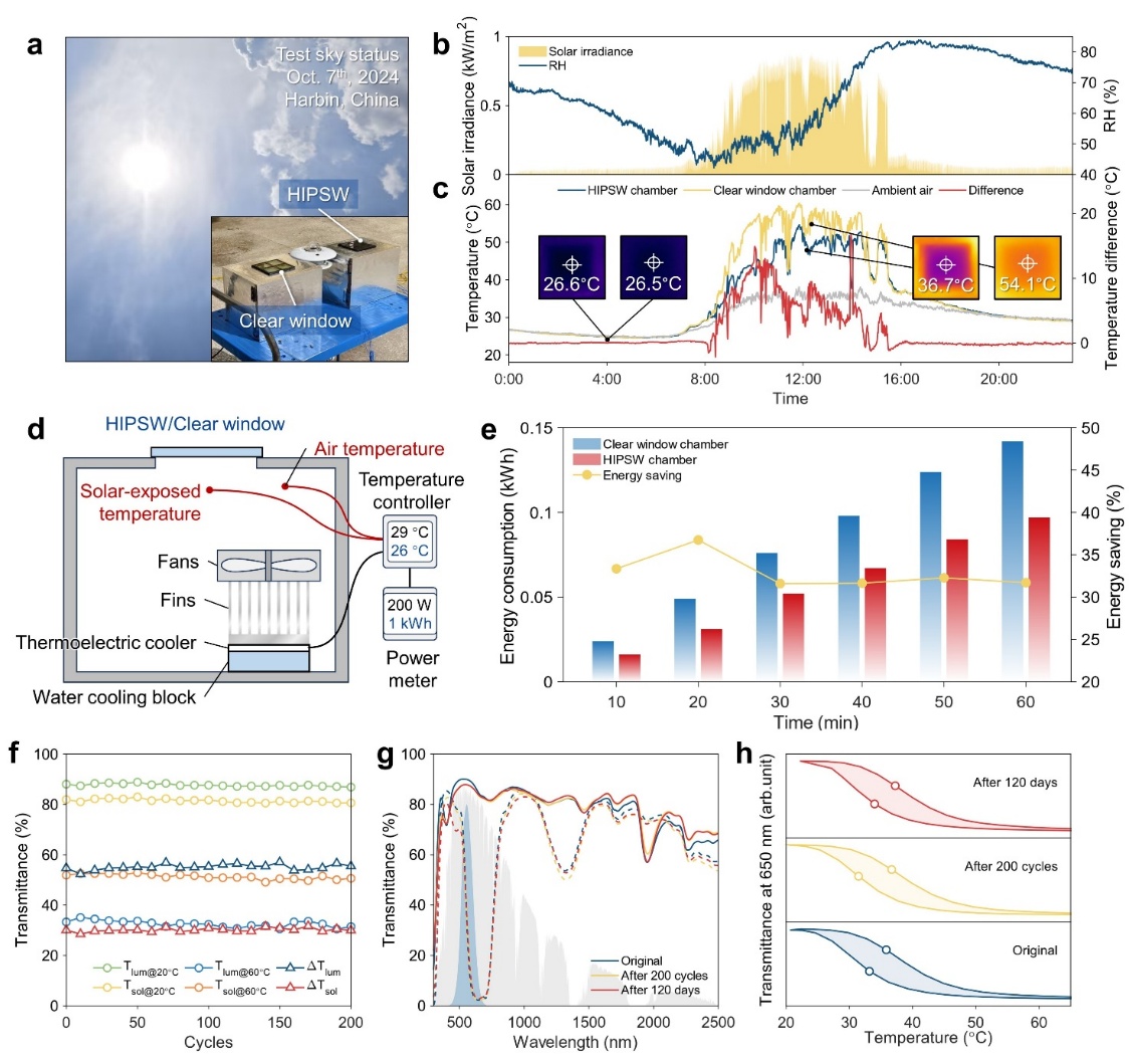 哈工大高继慧教授团队研发新型水合离子聚合物薄膜 为热致变色节能窗提供新思路