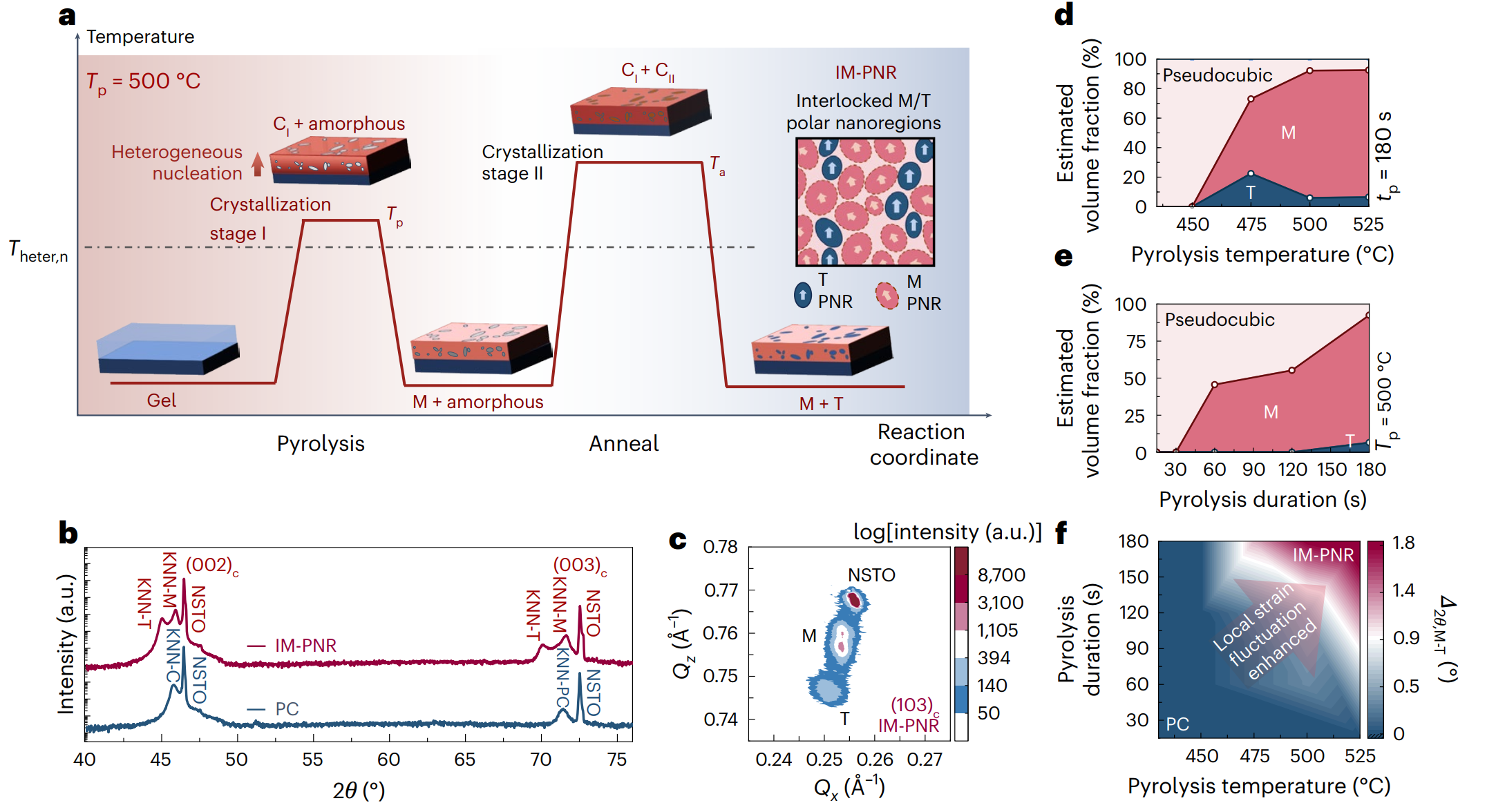 清华大学材料学院李敬锋课题组合作在无铅压电薄膜材料研究领域取得新进展