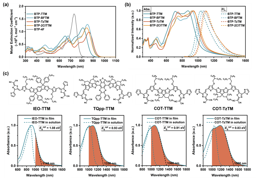 电子科技大学光电学院蒋亚东教授团队在Journal of the American Chemical Society报道短波红外有机半导体材料新突破