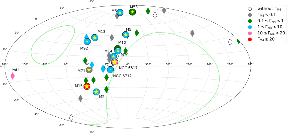 北京师范大学物理与天文学院曹硕教授团队与合作者共同发布中国“天眼”球状星团脉冲星巡天(GC FANS)首篇项目综述
