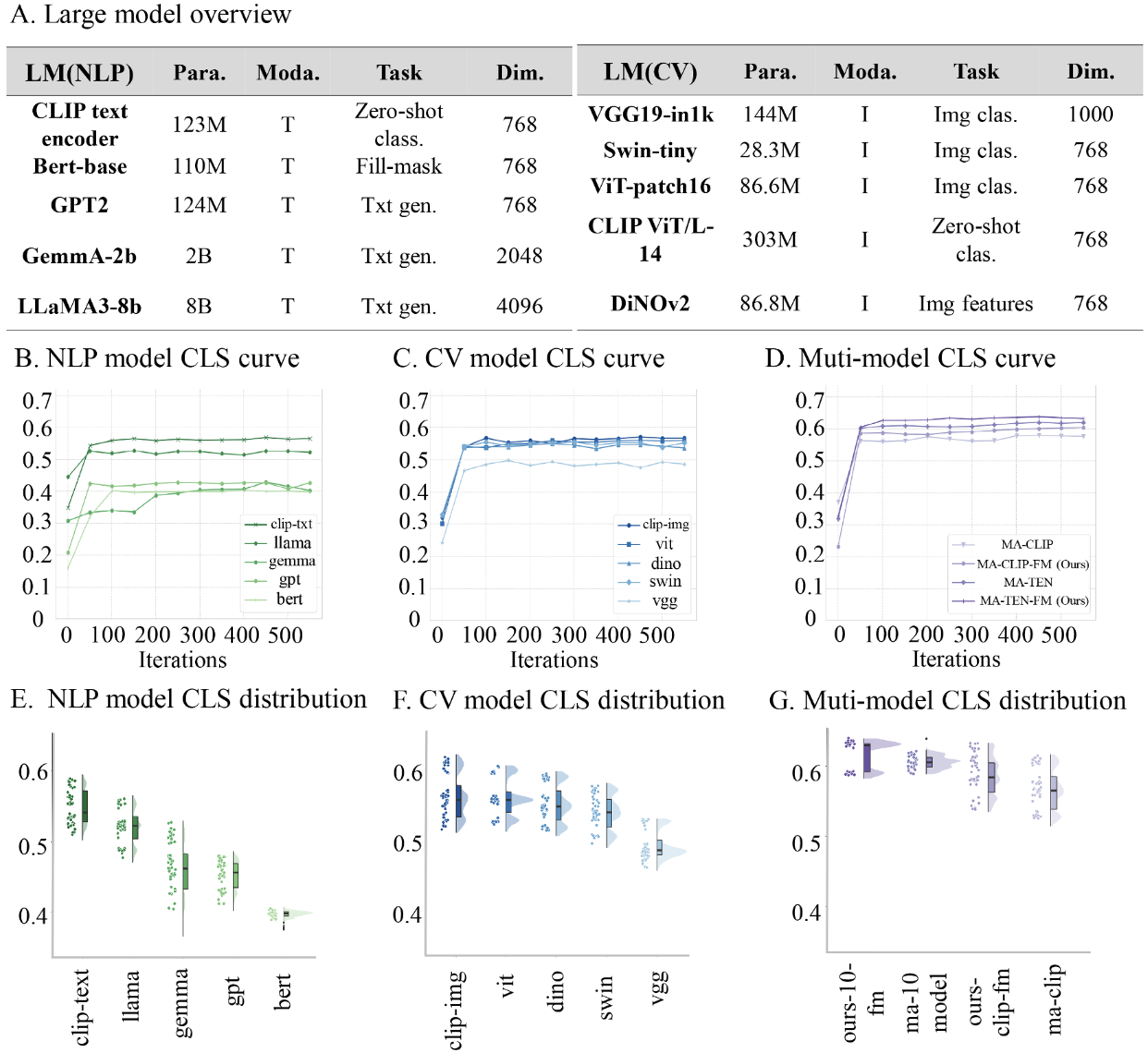 电子科技大学生命学院陈华富团队在Information Fusion期刊发表大脑视觉信息表征研究成果