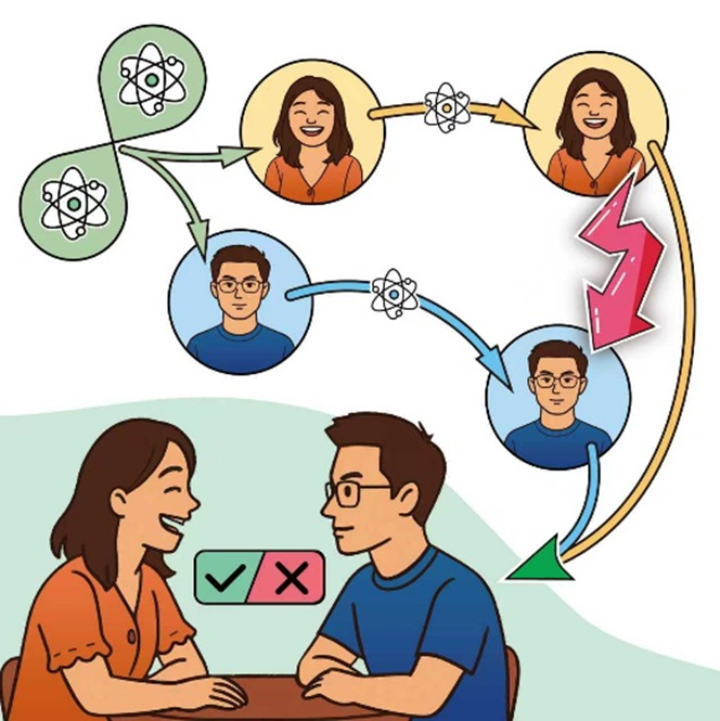 电子科技大学基础院FUNQITANG团队发表PRL编辑推荐论文