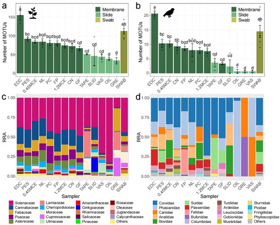 北京大学生命科学学院姚蒙课题组研发新型空气eDNA采集器高效检测动植物多样性