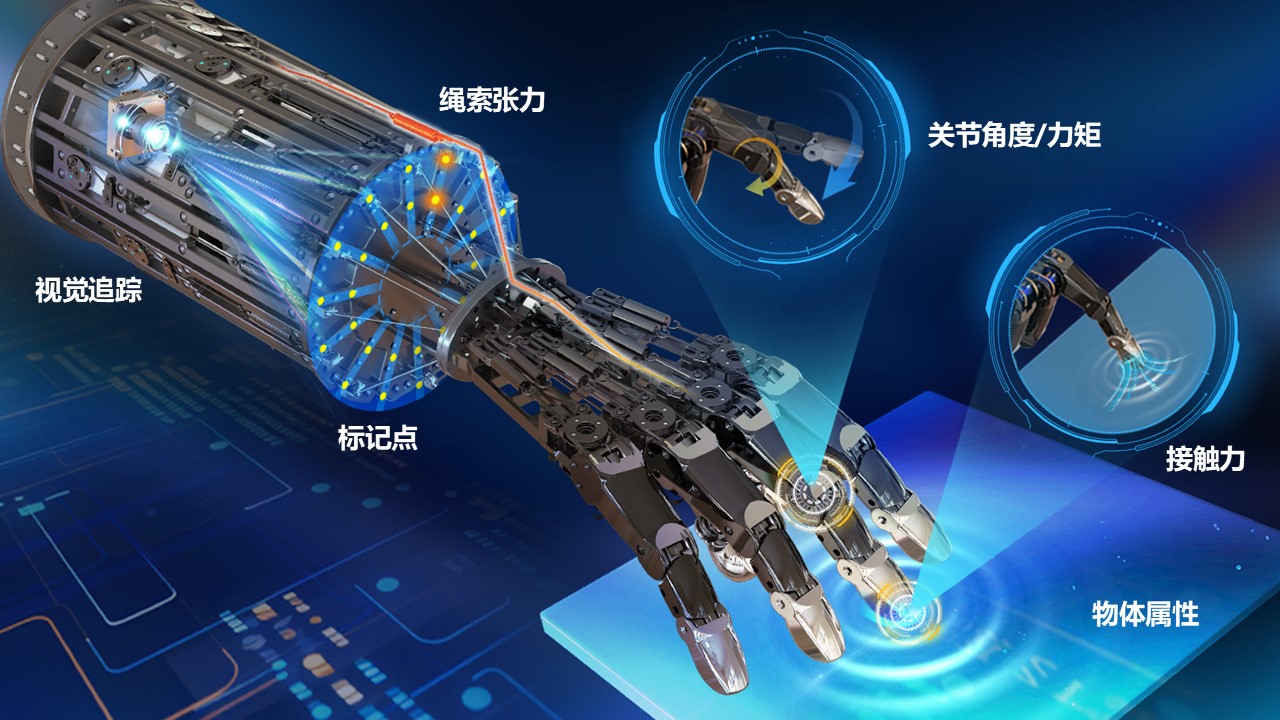 哈工大魏承教授团队在多模态绳驱灵巧手领域取得重要进展