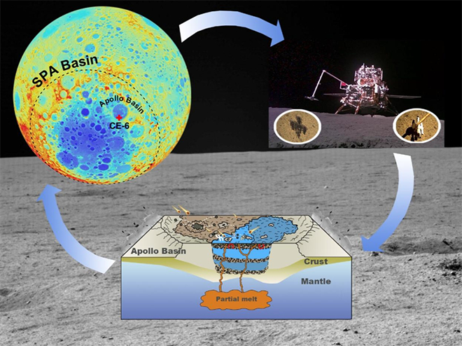我国学者在月球南极-艾肯盆地“镁环”的岩石类型及成因研究方面取得进展