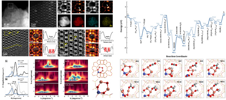 南开团队在高效催化二氧化碳制备甲醇研究方面取得新进展