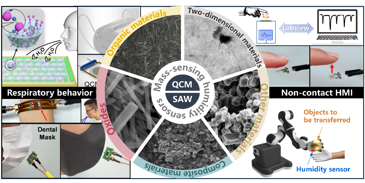 电子科技大学光电学院蒋亚东教授团队指导本科生发表多篇SCI论文和获国家级竞赛一等奖