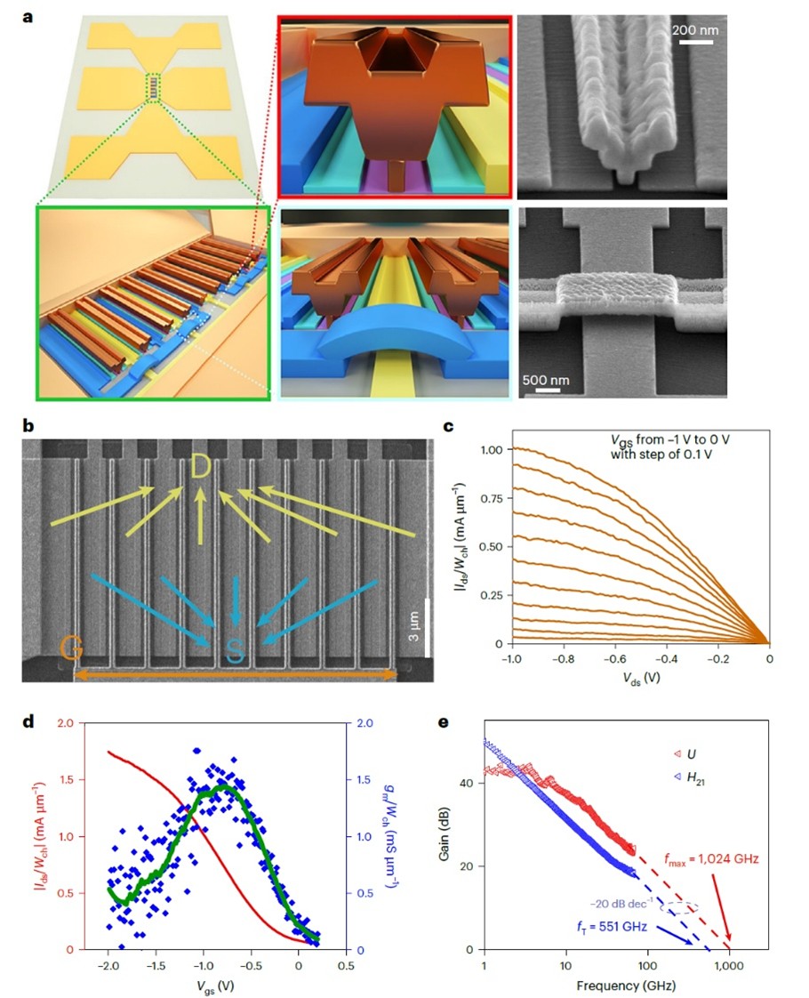 北京大学张志勇-彭练矛团队在阵列碳纳米管太赫兹领域取得重要进展
