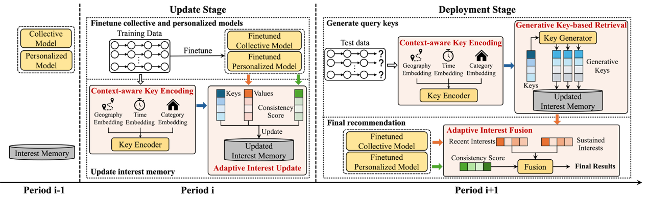 电子科技大学计算机(网安)学院商烁教授团队在数据库顶会ICDE发表论文
