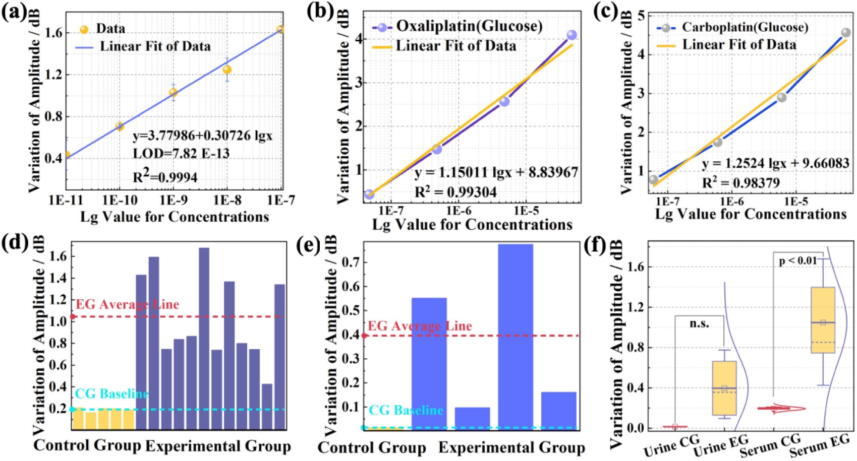 大连理工大学物理学院科研团队与附属肿瘤医院合作在临床多组学快检技术方面取得重要进展