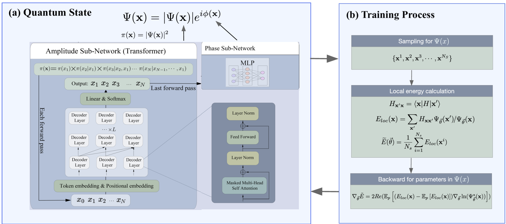 中国科大创建乾坤网络精确求解多电子薛定谔方程