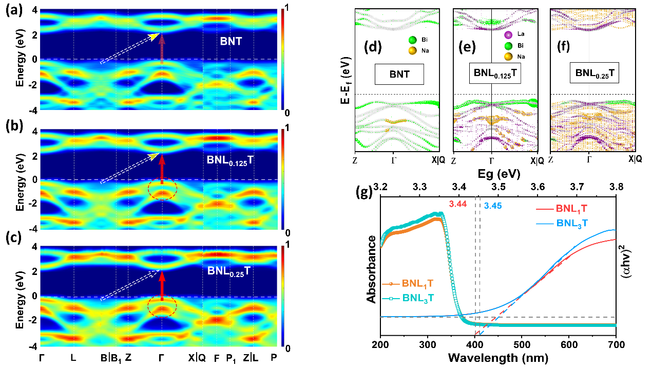 西安交大物理学院TFML-MMSH研究小组在智能材料物理研究领域取得新进展