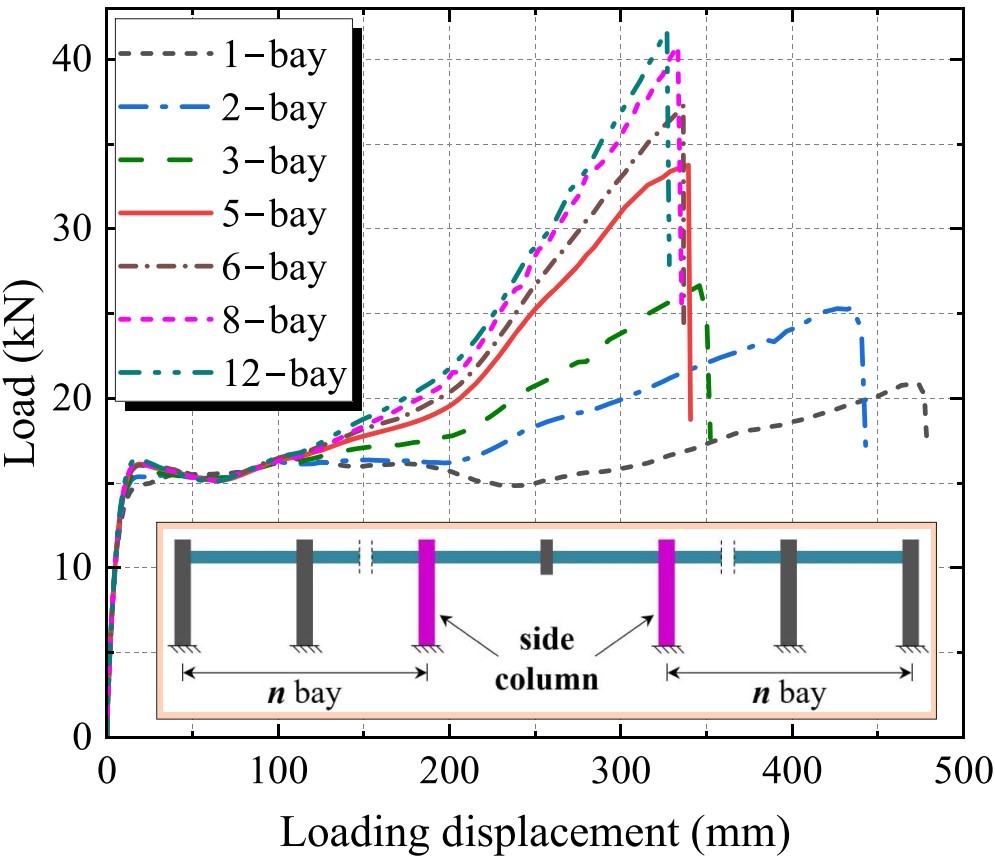 西安交大科研团队 在钢筋混凝土平面框架连续倒塌研究中取得重要进展