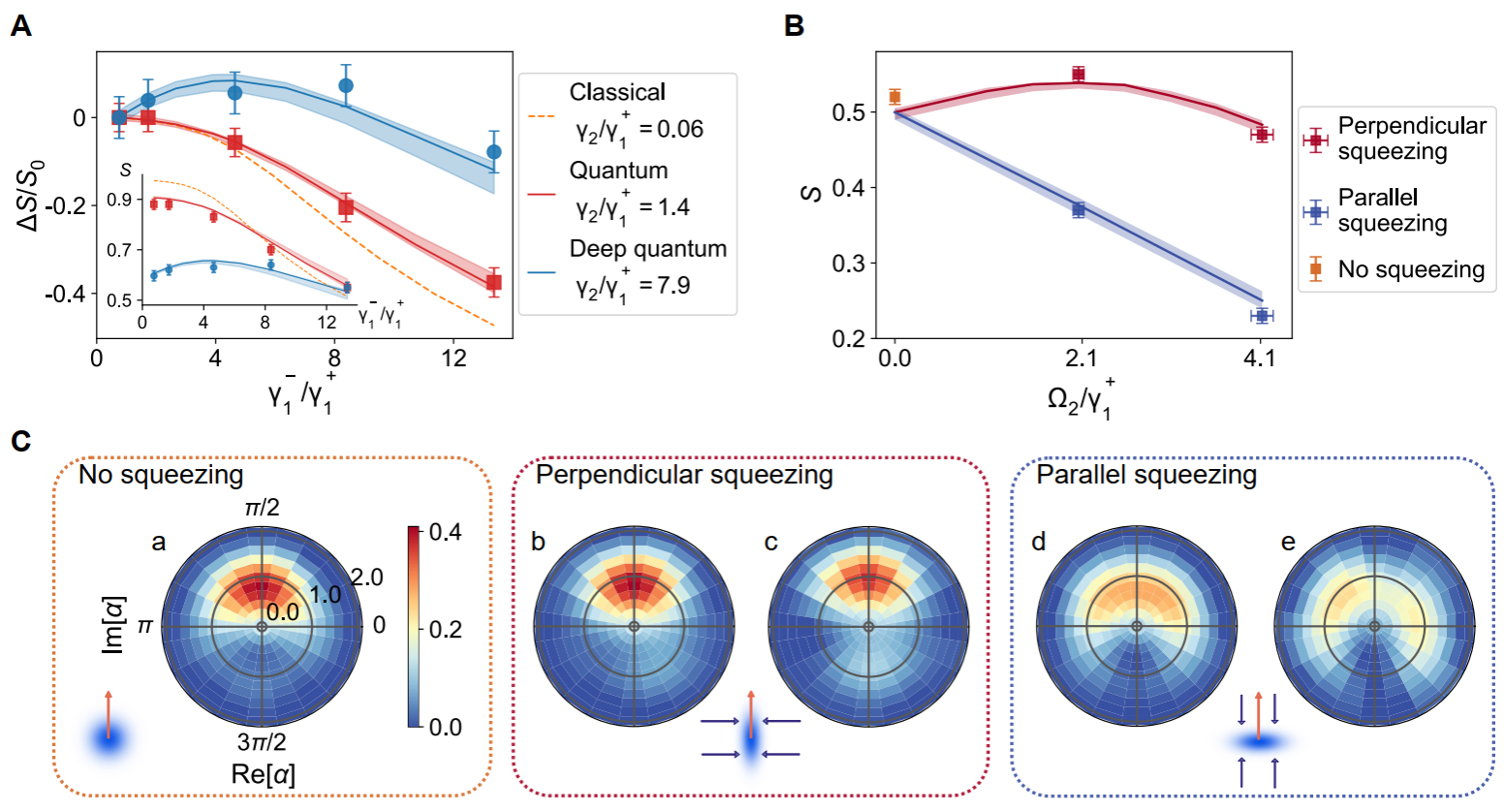中国科大在离子阱中实现范德波尔振子的量子模拟