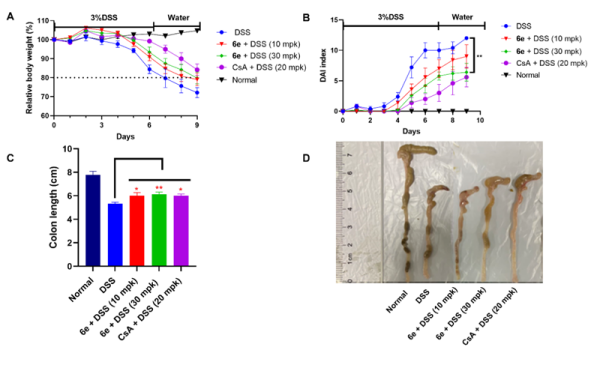 科研人员研发出新型嘌呤类PGK1抑制剂