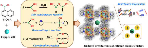离子型硼氧簇基有序结构合成及应用获进展