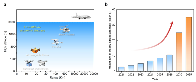 北理工团队在极速快充电池研究方面取得重要进展