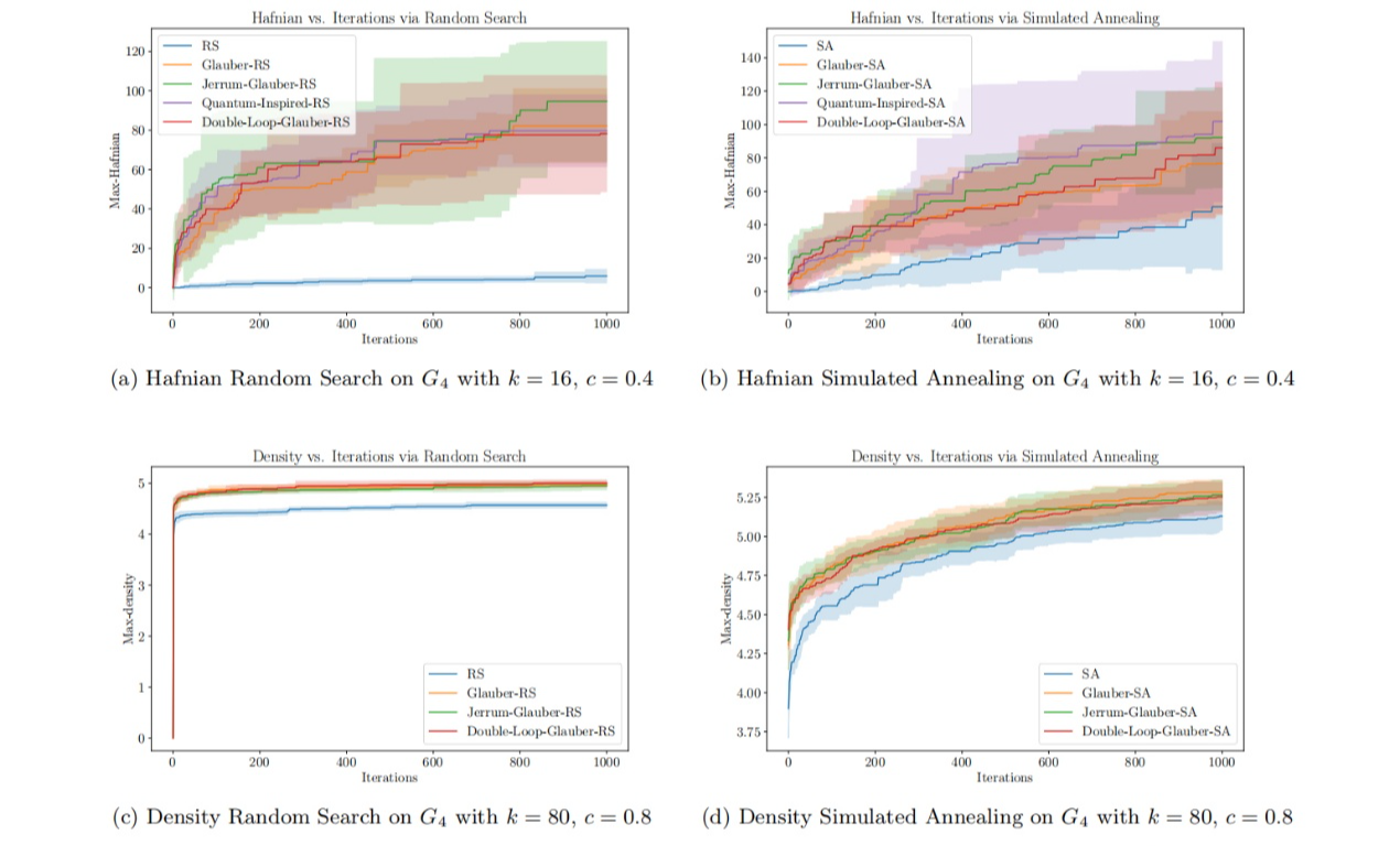 北京大学计算机学院李彤阳团队在《自然-通讯》发表可模拟高斯玻色采样的高效经典采样算法