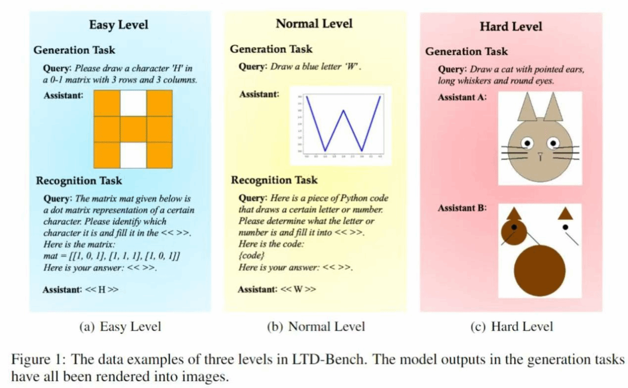 厦门大学多媒体可信感知与高效计算教育部重点实验室十八篇论文被NeurIPS 2025录用