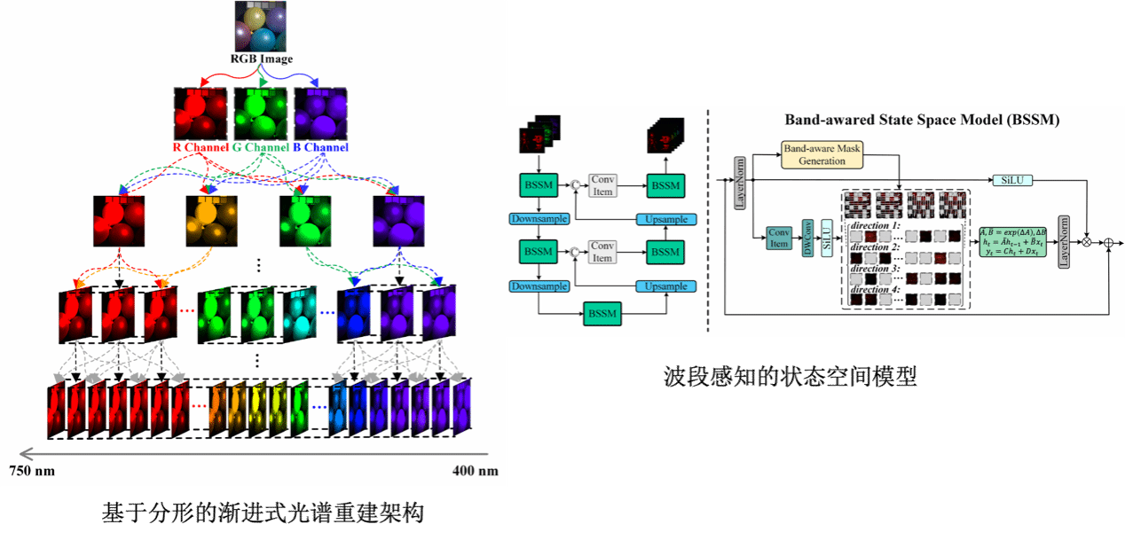 厦门大学多媒体可信感知与高效计算教育部重点实验室十八篇论文被NeurIPS 2025录用