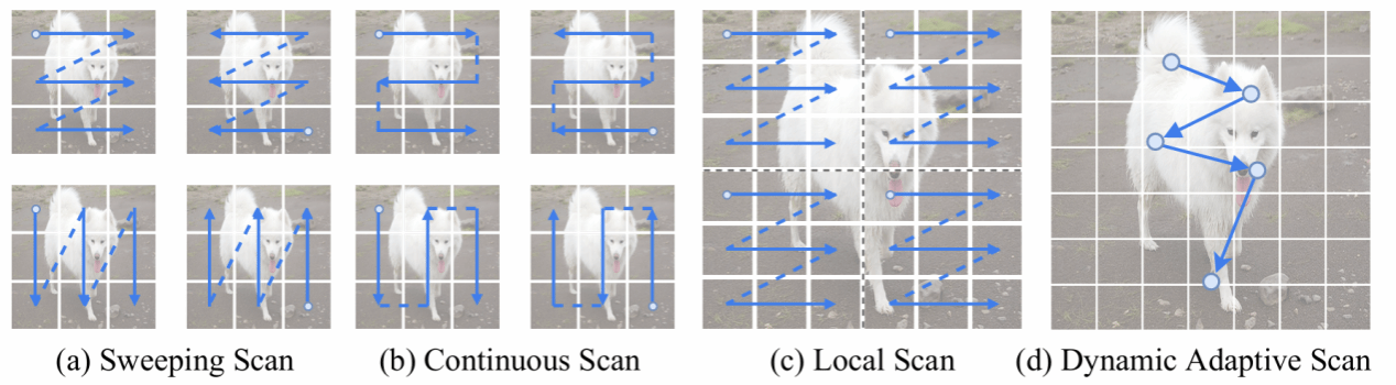 厦门大学多媒体可信感知与高效计算教育部重点实验室十八篇论文被NeurIPS 2025录用