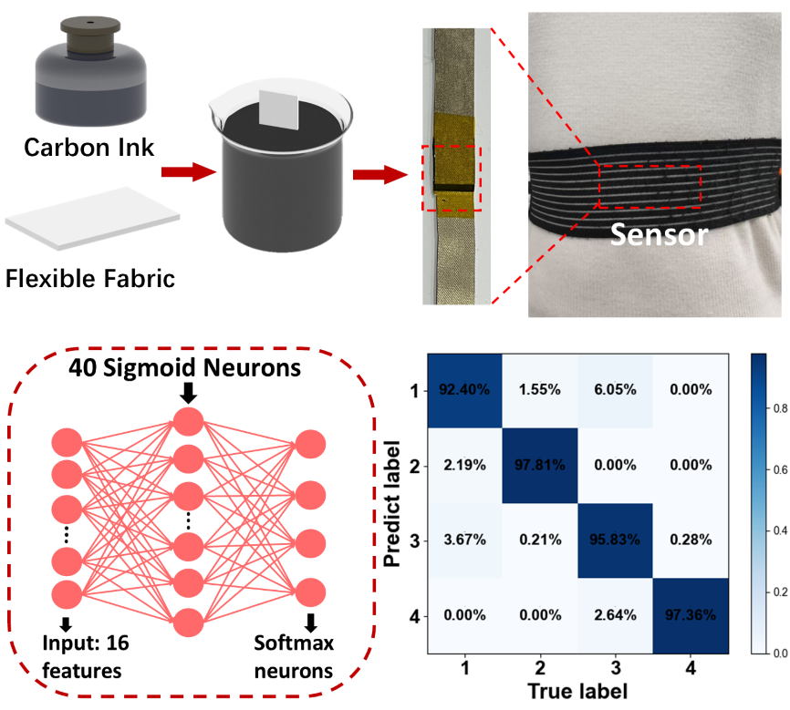 电子科技大学光电学院蒋亚东教授团队指导本科生发表多篇SCI论文和获国家级竞赛一等奖