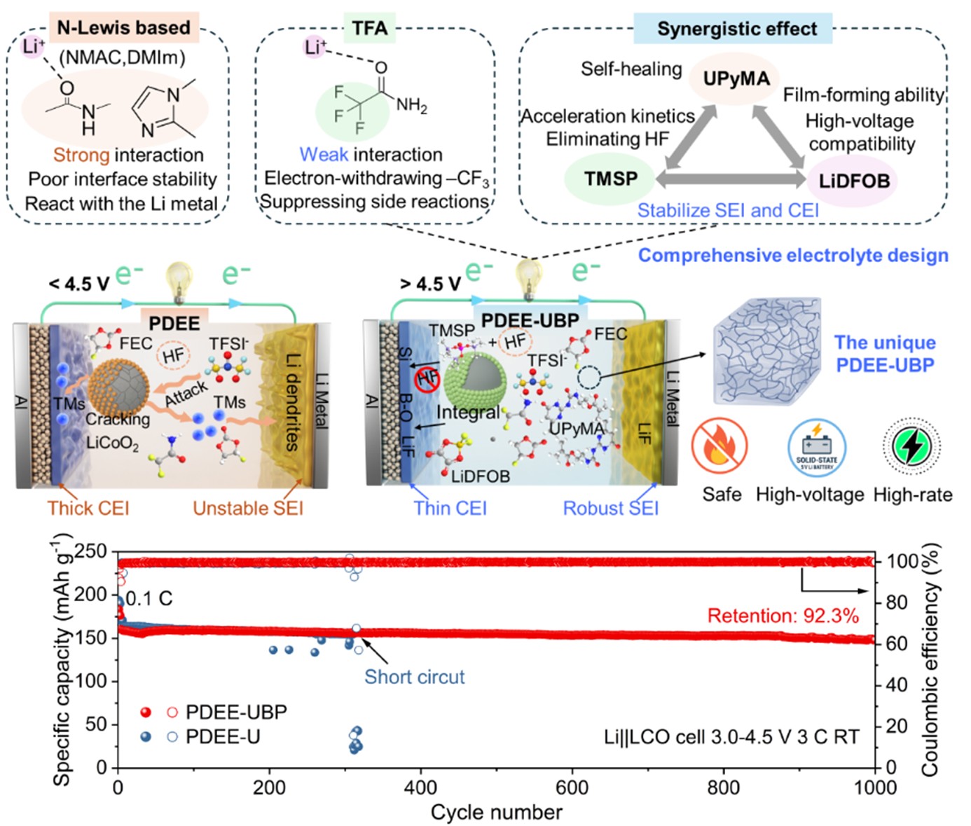 西安交大徐友龙教授团队在聚合物固态锂电池研究领域取得进展
