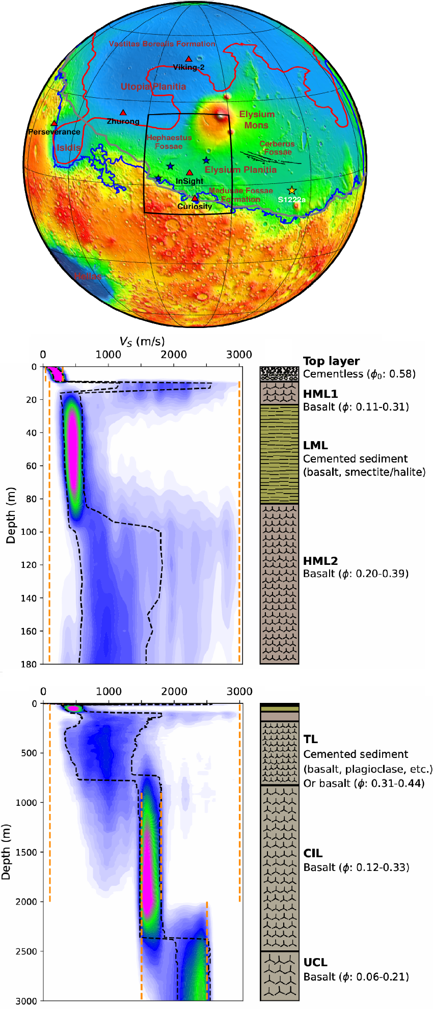 北京大学地空学院王彦宾课题组和合作者揭示火星浅部结构中的水成沉积物