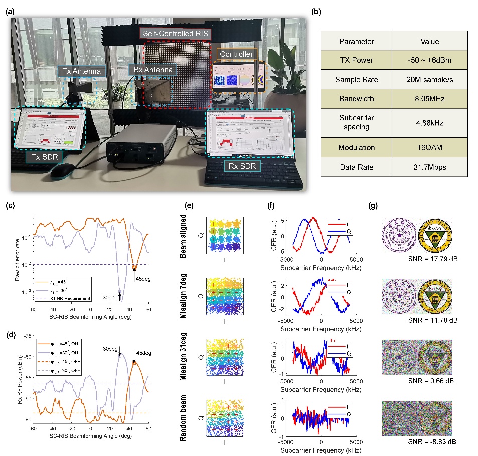 清华大学电子系戴凌龙团队合作提出面向6G的自控制智能超表面技术