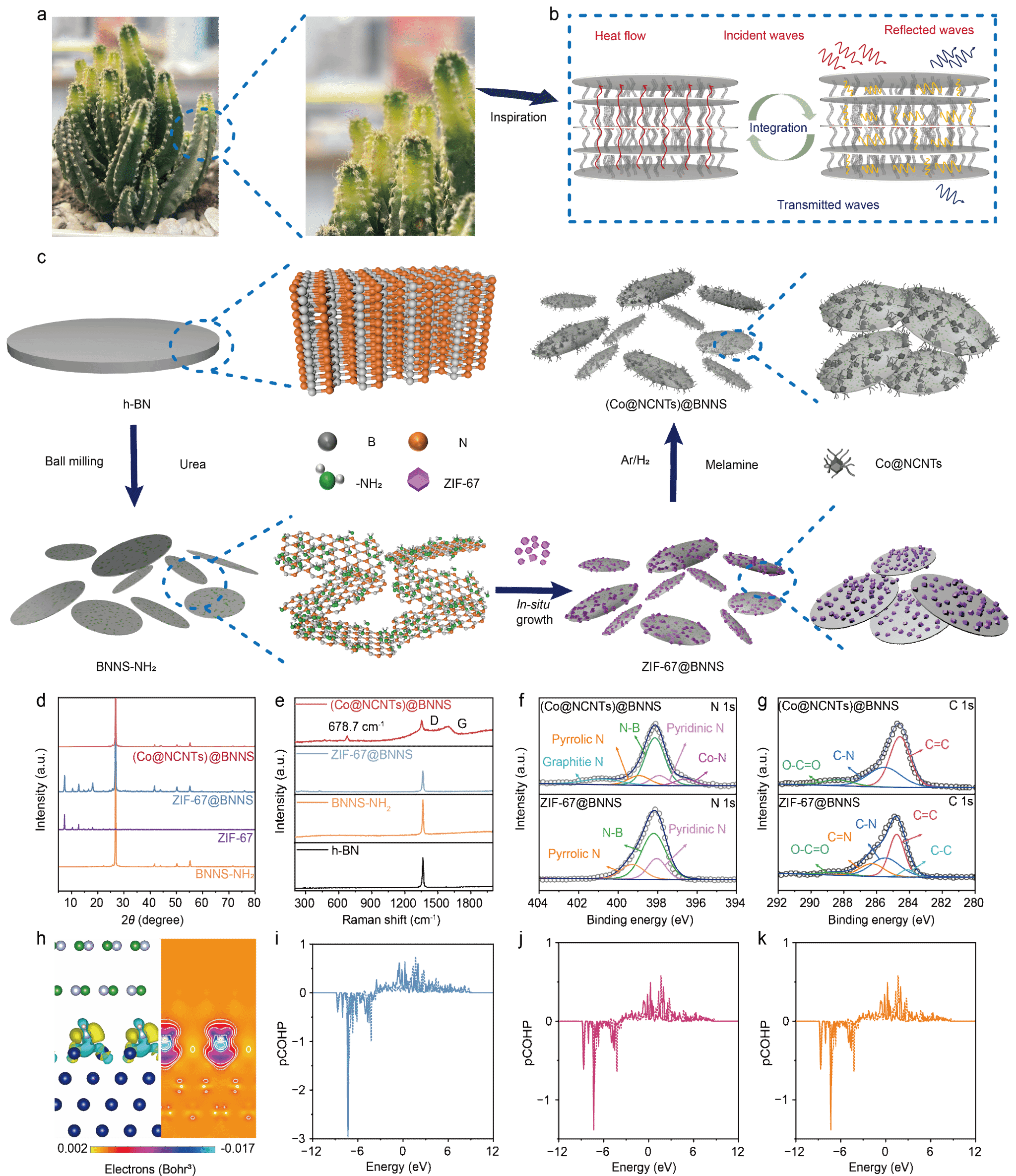 西北工业大学《国家科学评论》发表化学与化工学院顾军渭教授导热/吸波一体化复合材料最新研究成果