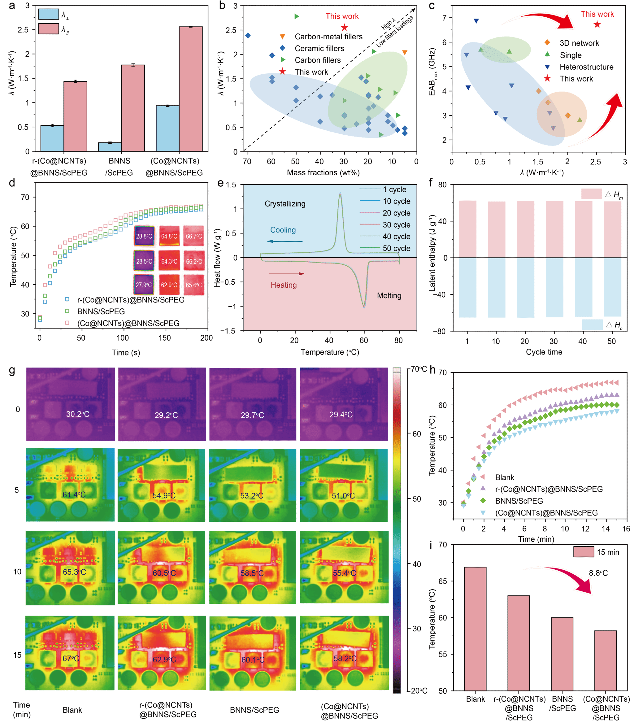 西北工业大学《国家科学评论》发表化学与化工学院顾军渭教授导热/吸波一体化复合材料最新研究成果